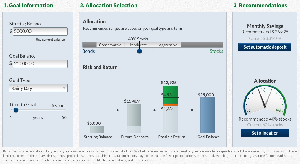 Betterment Review Advice Betterment Review Advice