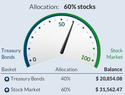 Betterment Review Allocation Graphic